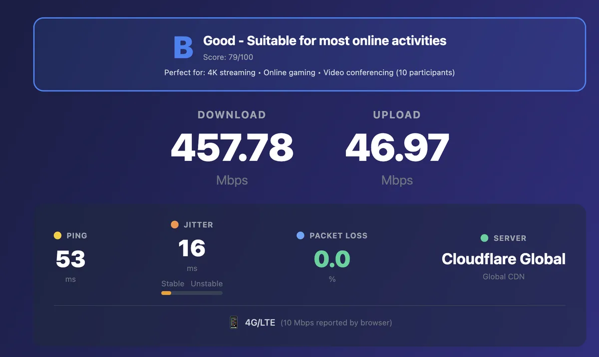 How Fast Is My Net internet speed test platform